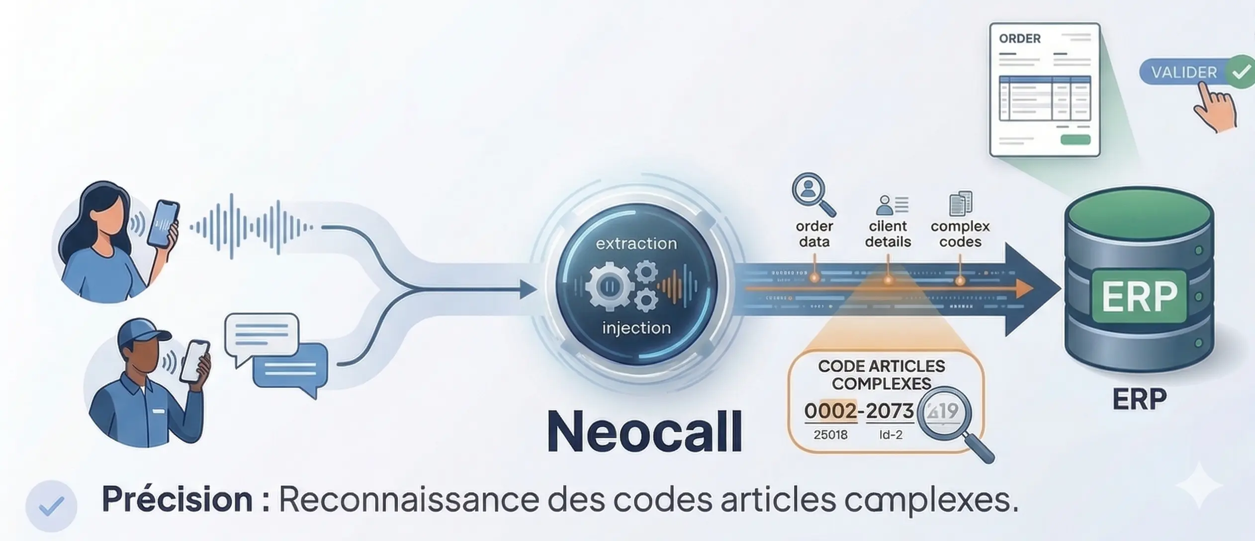Interface de flux de commande automatique de Neocall vers un ERP.
